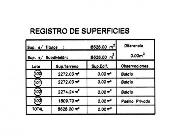 Terrenos de 2.270m2